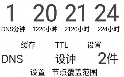 cdn多久生效，cdn配置生效时间