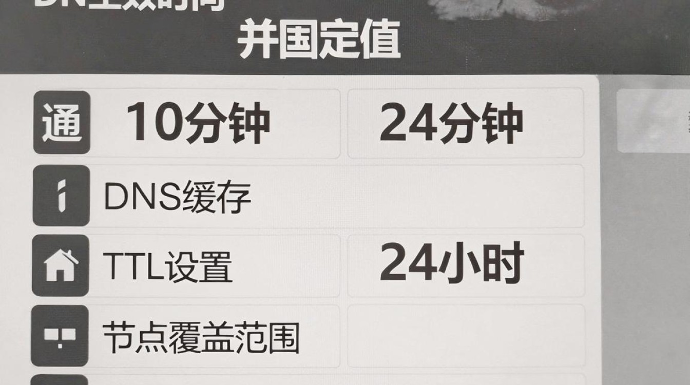 cdn多久生效 cdn多久生效