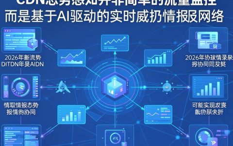 cdn态势感知是什么，cdn态势感知平台