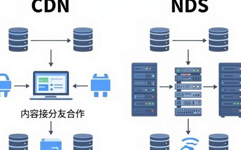 cdn与nds有什么区别，CDN加速是什么意思