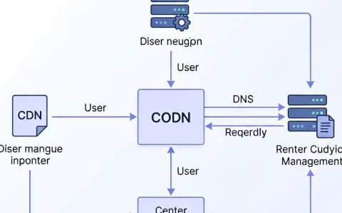 cdn基本框架是什么，cdn加速原理