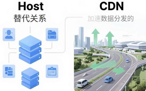 cdn和host有什么区别，CDN和服务器托管哪个更省钱