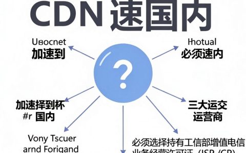 cdn到国内，cdn加速国内访问慢怎么办
