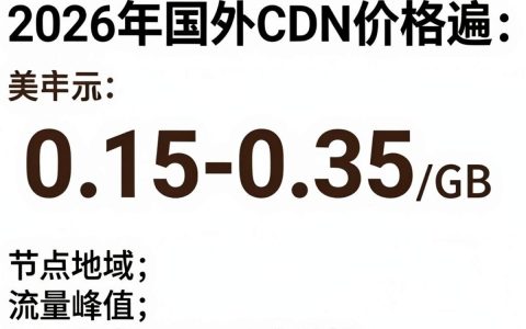国外cdn价格是多少，国外cdn价格