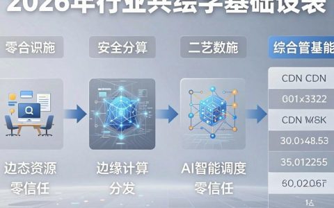 全球cdn技术是什么，全球cdn技术