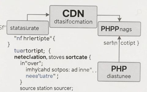 CDN支持PHP吗，CDN支持PHP
