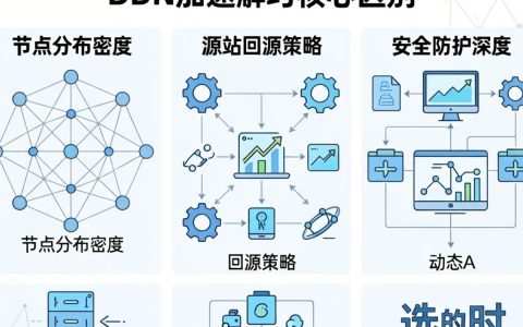 cdn加速区别是什么，cdn加速服务