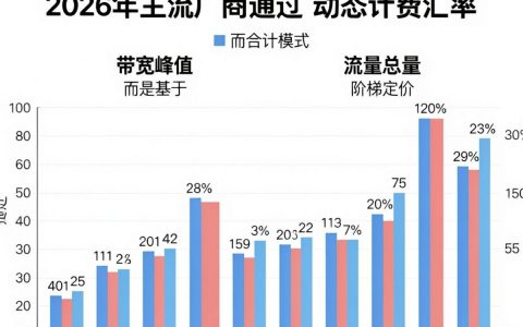 cdn汇率换算怎么算，cdn汇率