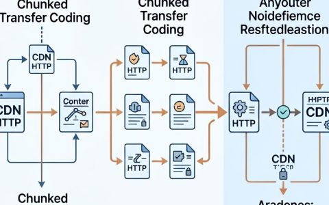 cdn http chunk是什么？CDN加速HTTP分块传输原理