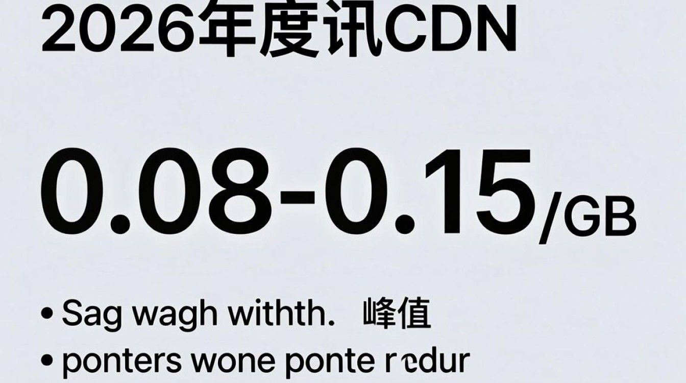 网讯cdn 价格