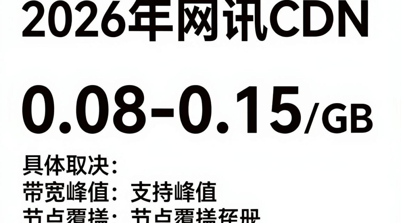 网讯cdn 价格