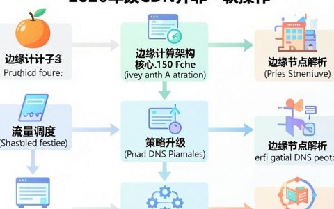 橘子改cdn怎么设置，橘子改cdn