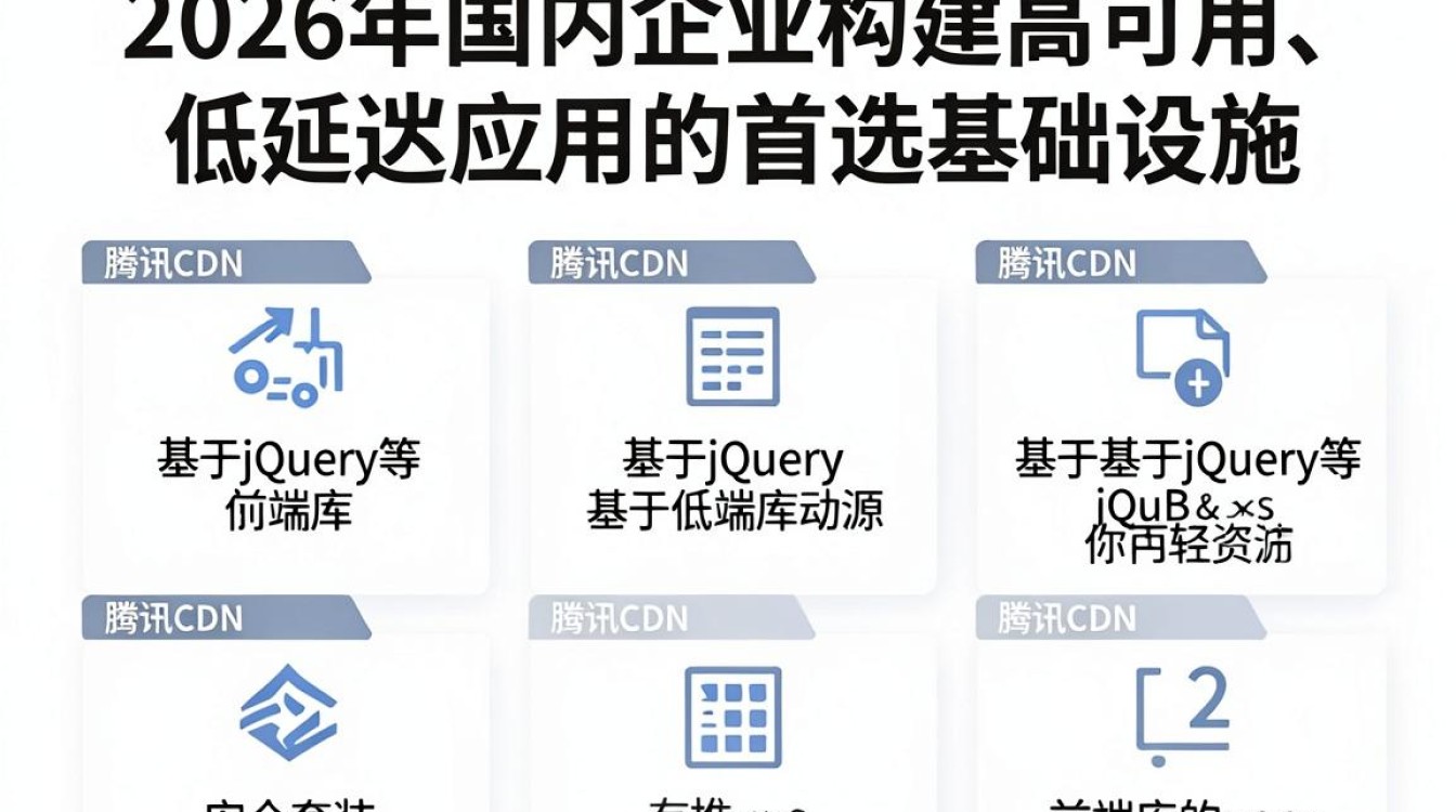 腾讯 jquery cdn 腾讯 jquery cdn