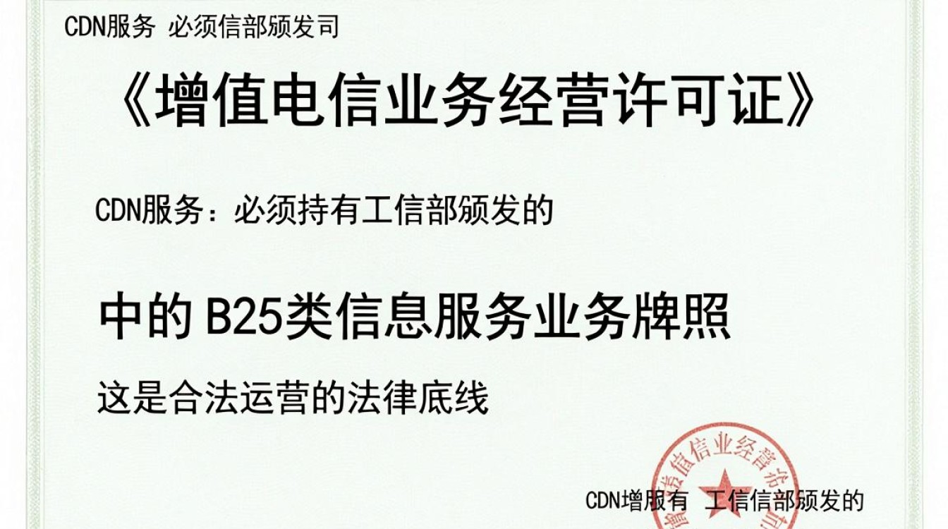 cdn 服务资质 cdn 服务资质