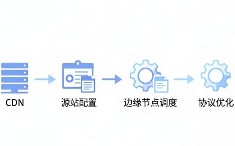 cdn如何建，搭建cdn加速节点步骤