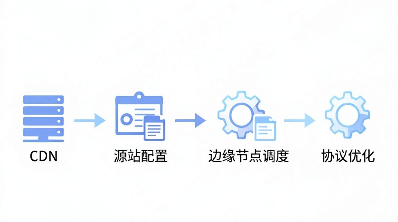 cdn如何建 cdn如何建