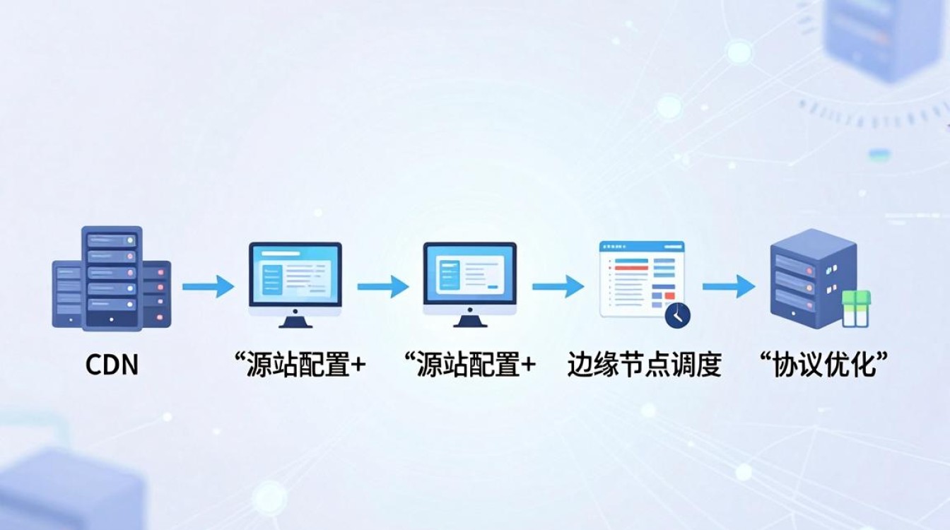 cdn如何建 cdn如何建