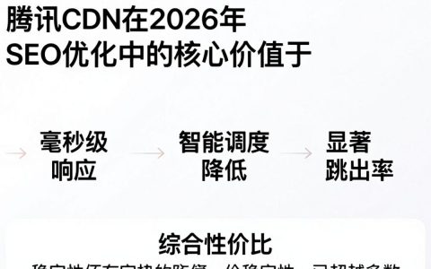 腾讯CDN SEO优化难？腾讯CDN SEO优化怎么做