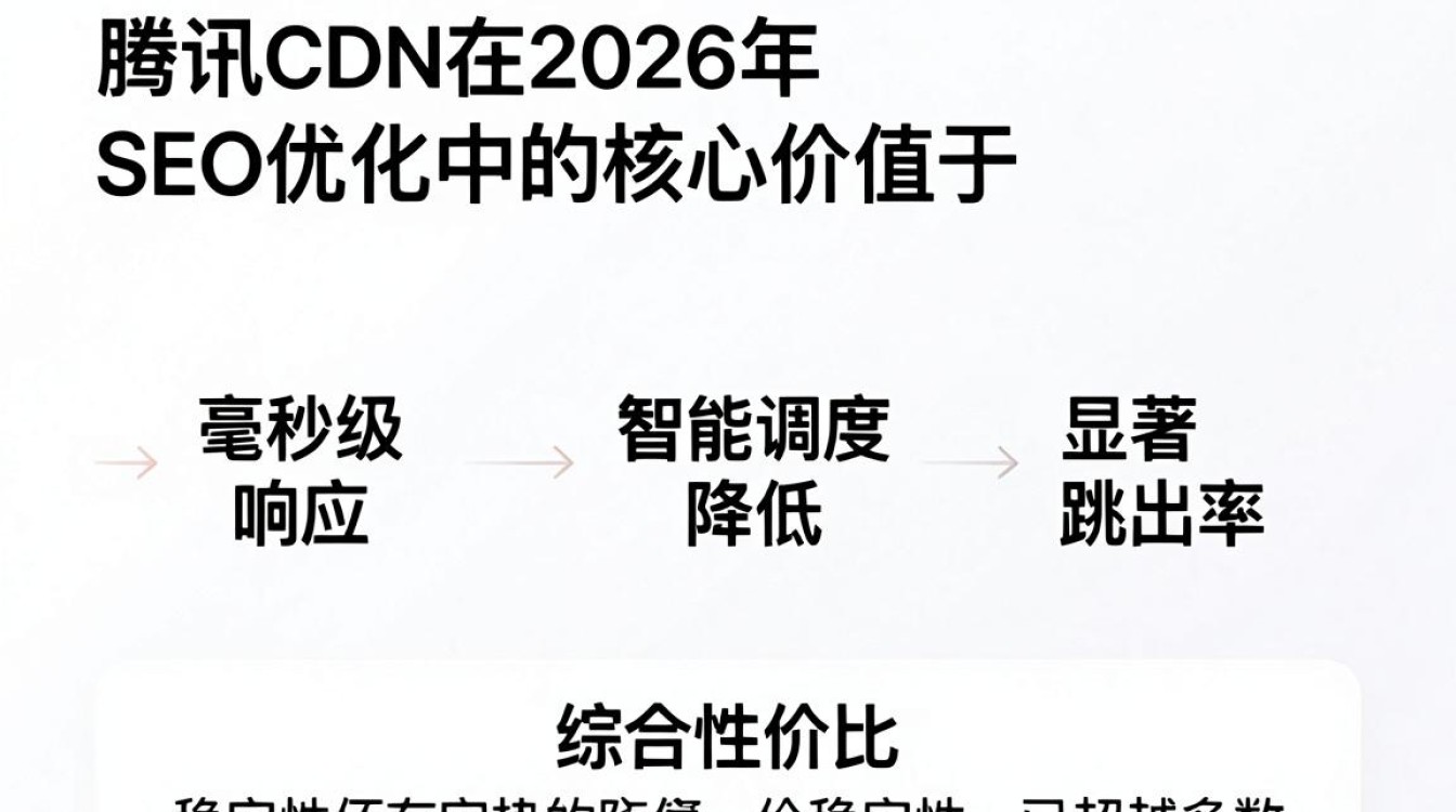 腾讯cdn seo 腾讯cdn seo
