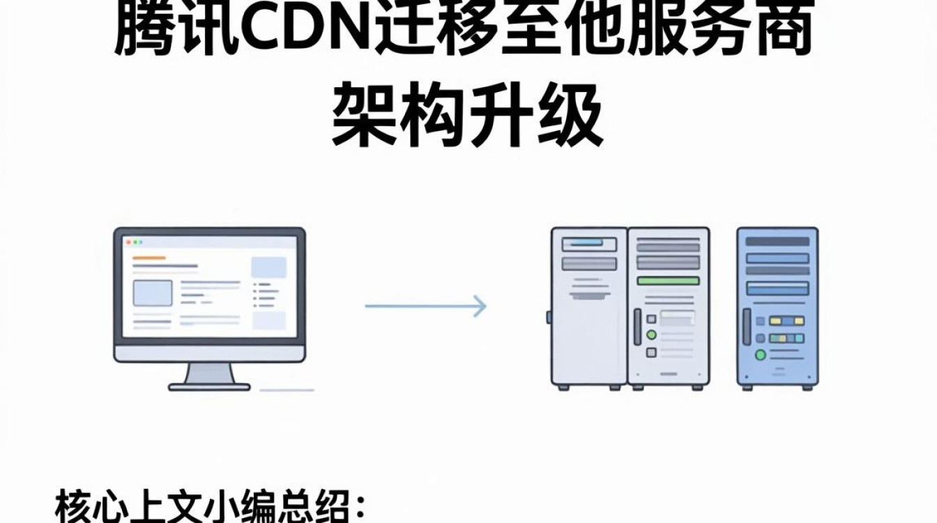 腾讯cdn迁移 腾讯cdn迁移