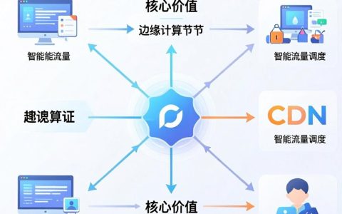 网防cdn是什么？网防cdn配置教程