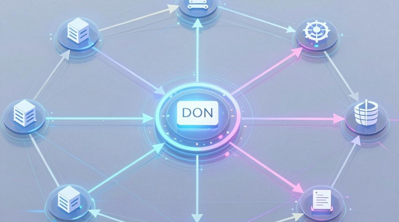 cdn ip防御 cdn ip防御