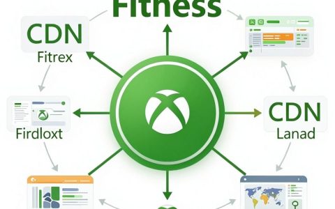xbox fitness cdn是什么，xbox fitness cdn怎么解决