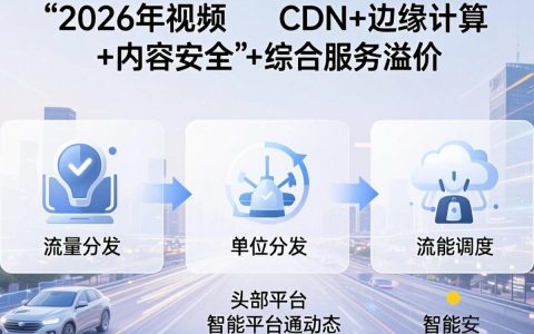 视频CDN收益怎么算？视频CDN收益高吗