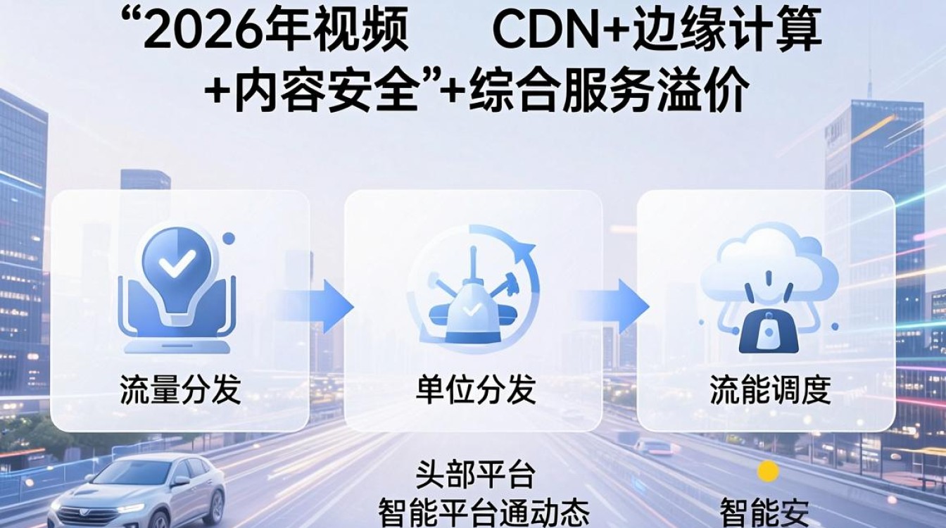 视频cdn收益 视频cdn收益