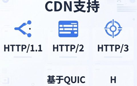 CDN支持哪些协议？CDN支持哪些协议