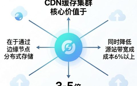 cdn cache集群是什么，cdn缓存集群原理