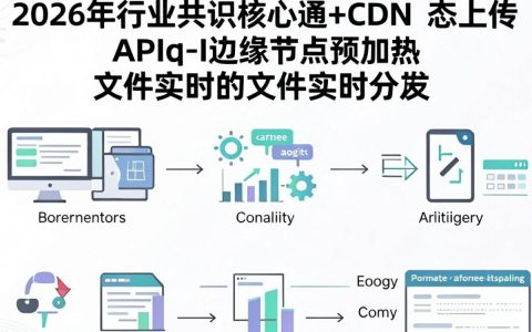 cdn动态上传失败怎么办，cdn动态上传