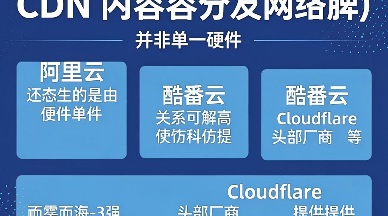 关于cdn牌