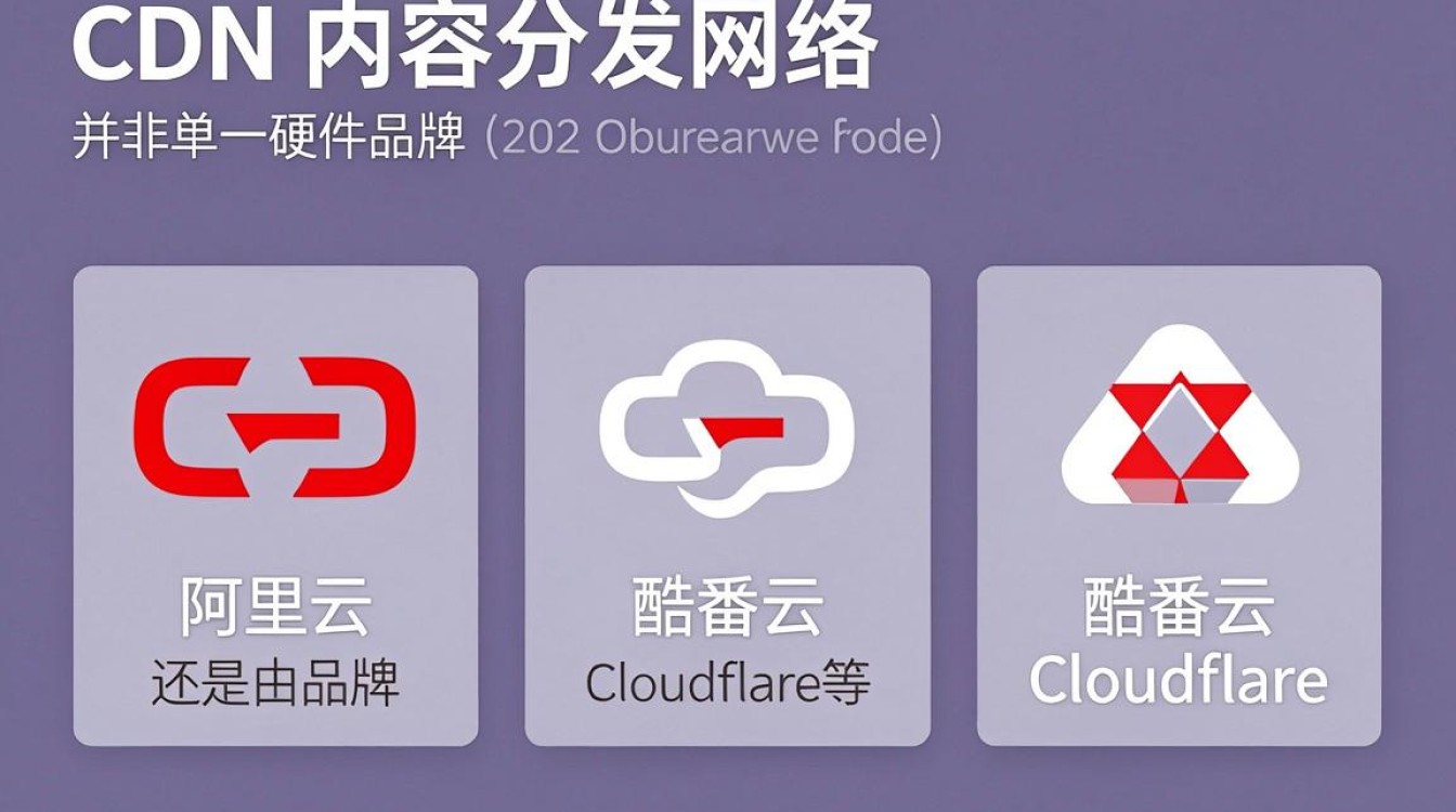 关于cdn牌