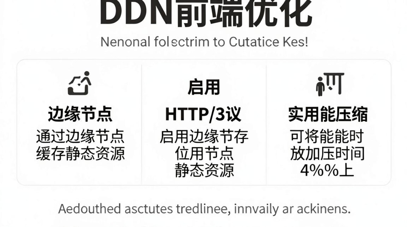 cdn 前端优化 cdn 前端优化