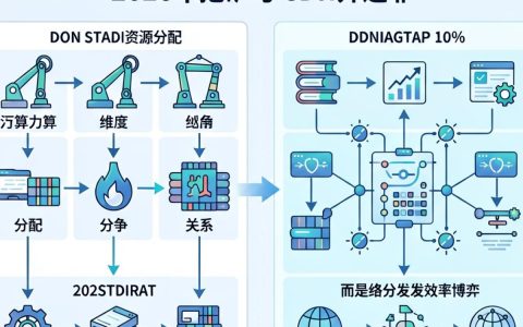 挖矿和cdn有什么区别，挖矿和cdn