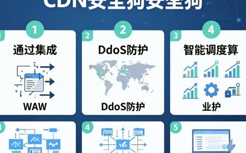 cdn安全狗怎么用，cdn安全狗