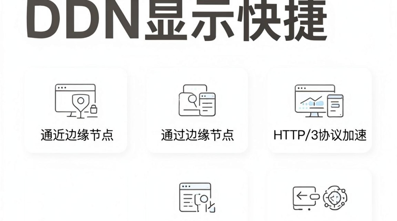 cdn显示快捷 cdn显示快捷