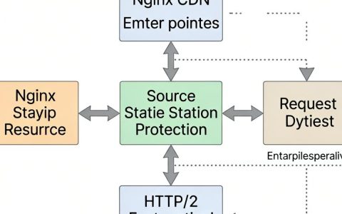 nginx cdn架构搭建教程，nginx cdn