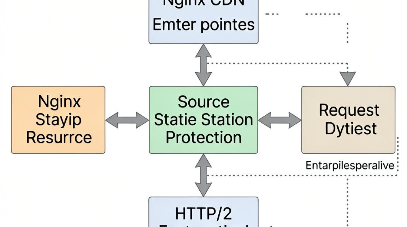 nginx cdn架构 nginx cdn架构