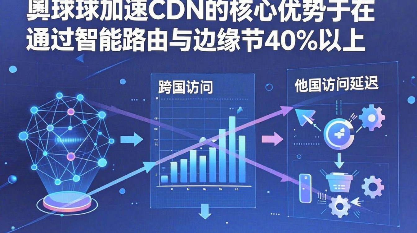 全球加速 cdn 全球加速 cdn