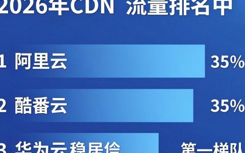 cdn流量排名是多少？cdn流量费用怎么算