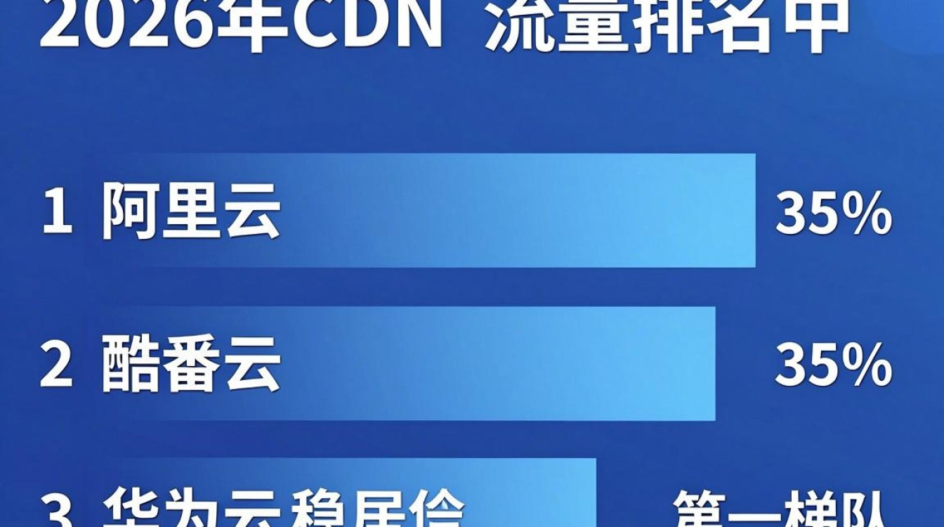 cdn流量排名 cdn流量排名