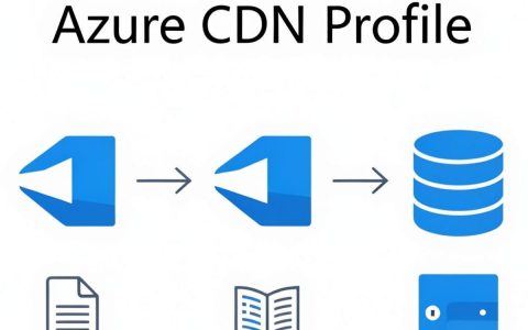 azure cdn profile是什么，azure cdn配置教程