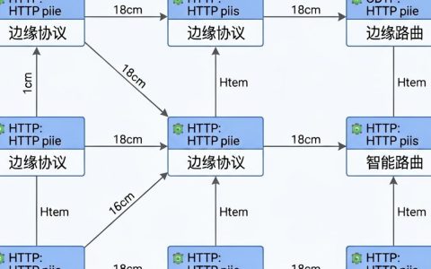 cdn节点源码怎么用，cdn节点源码