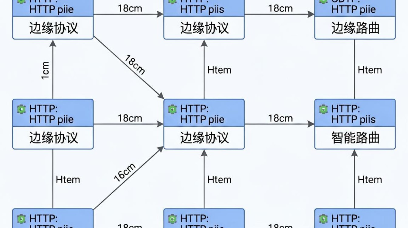 cdn节点源码 cdn节点源码