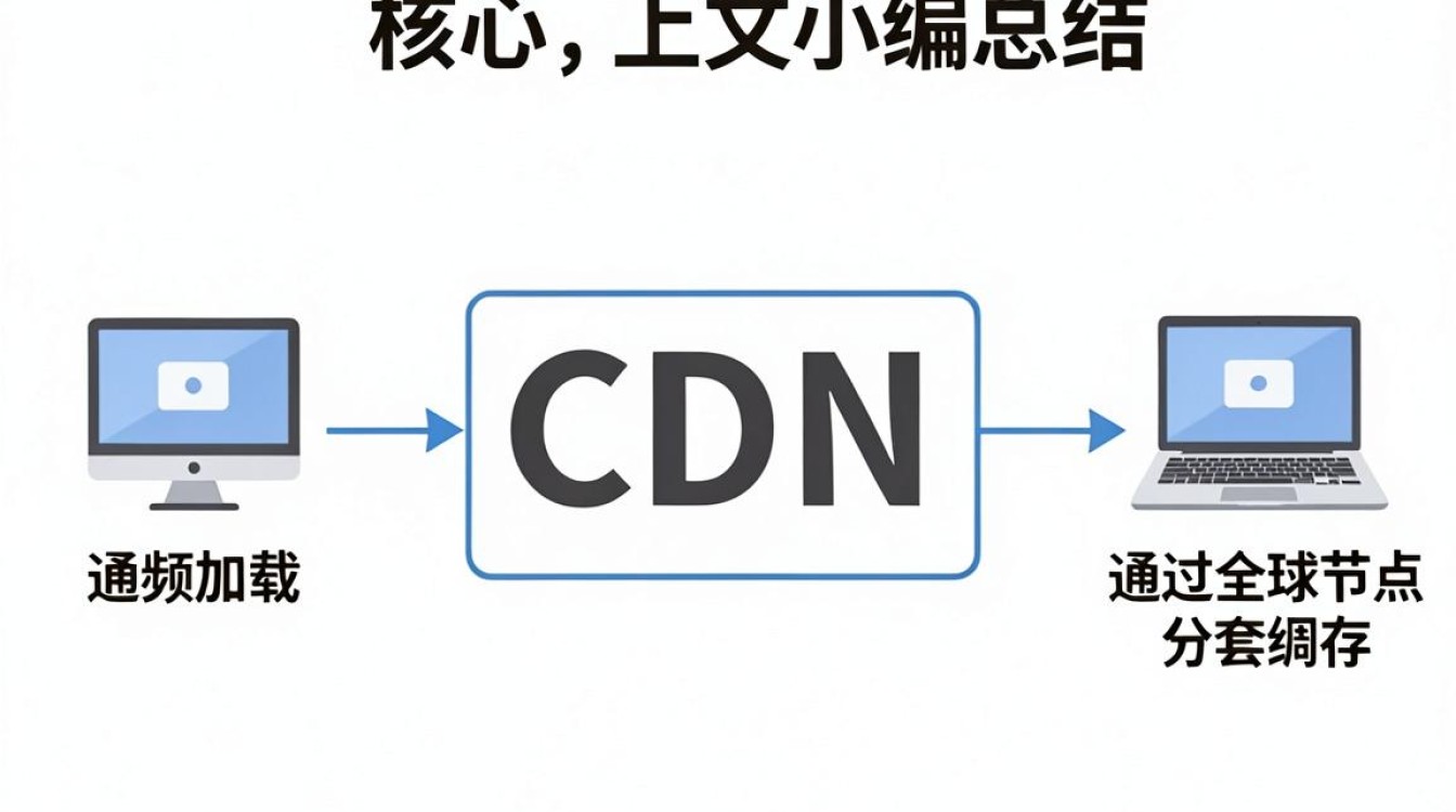 视频加载cdn 视频加载cdn