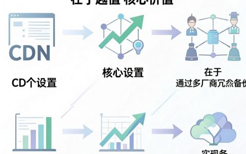 多个cdn设置，多个cdn怎么配置