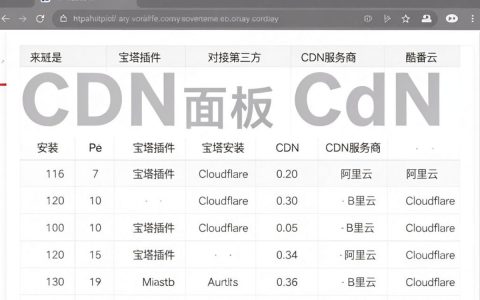 宝塔面板CDN怎么设置？宝塔面板CDN配置教程