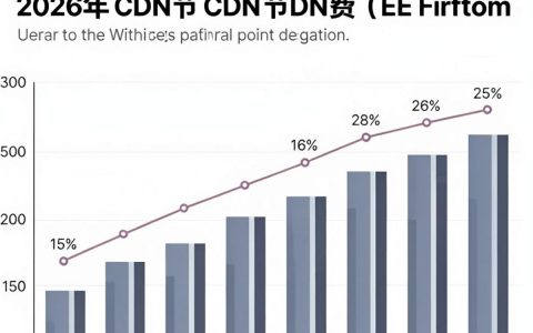 cdn节点费用怎么算，cdn节点费用